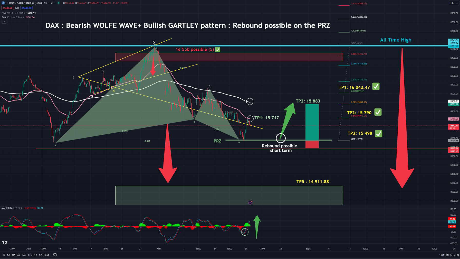 20230821DAX WW+GARTLEY 02